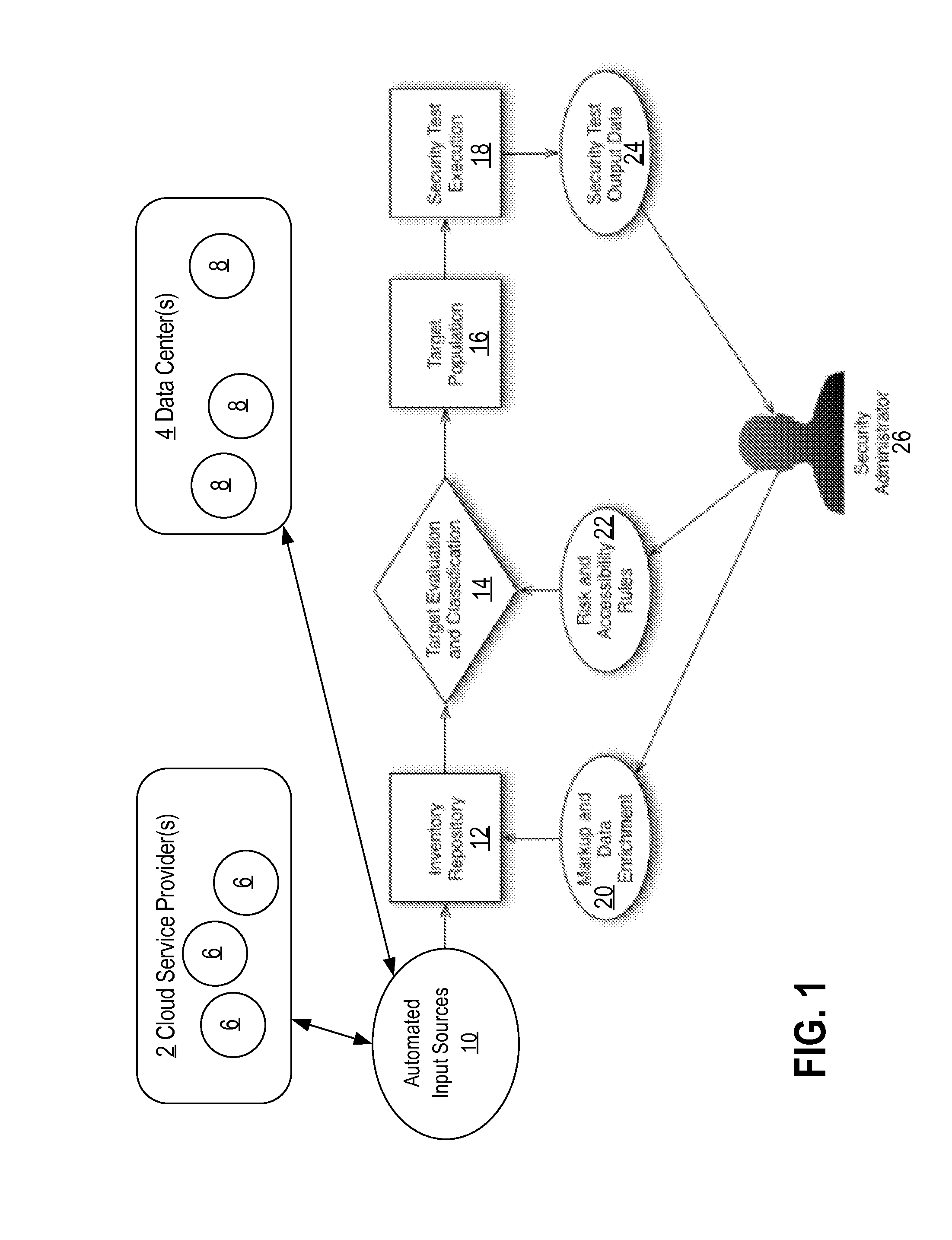 Dynamic security testing