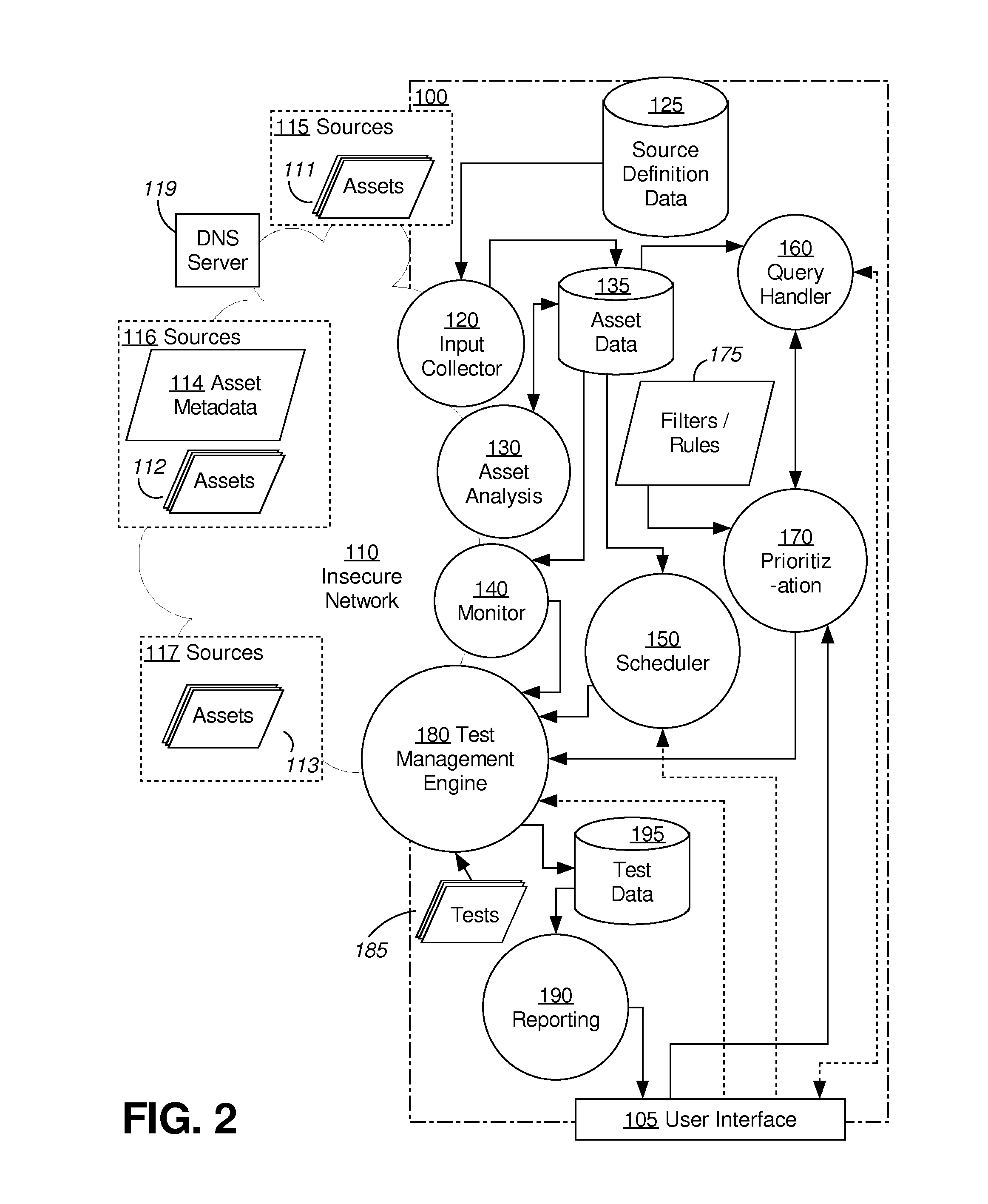 Dynamic security testing