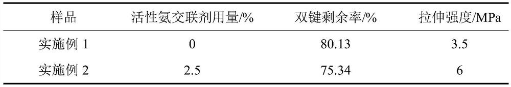 Ultraviolet curing adhesive with low surface viscosity and preparation method thereof