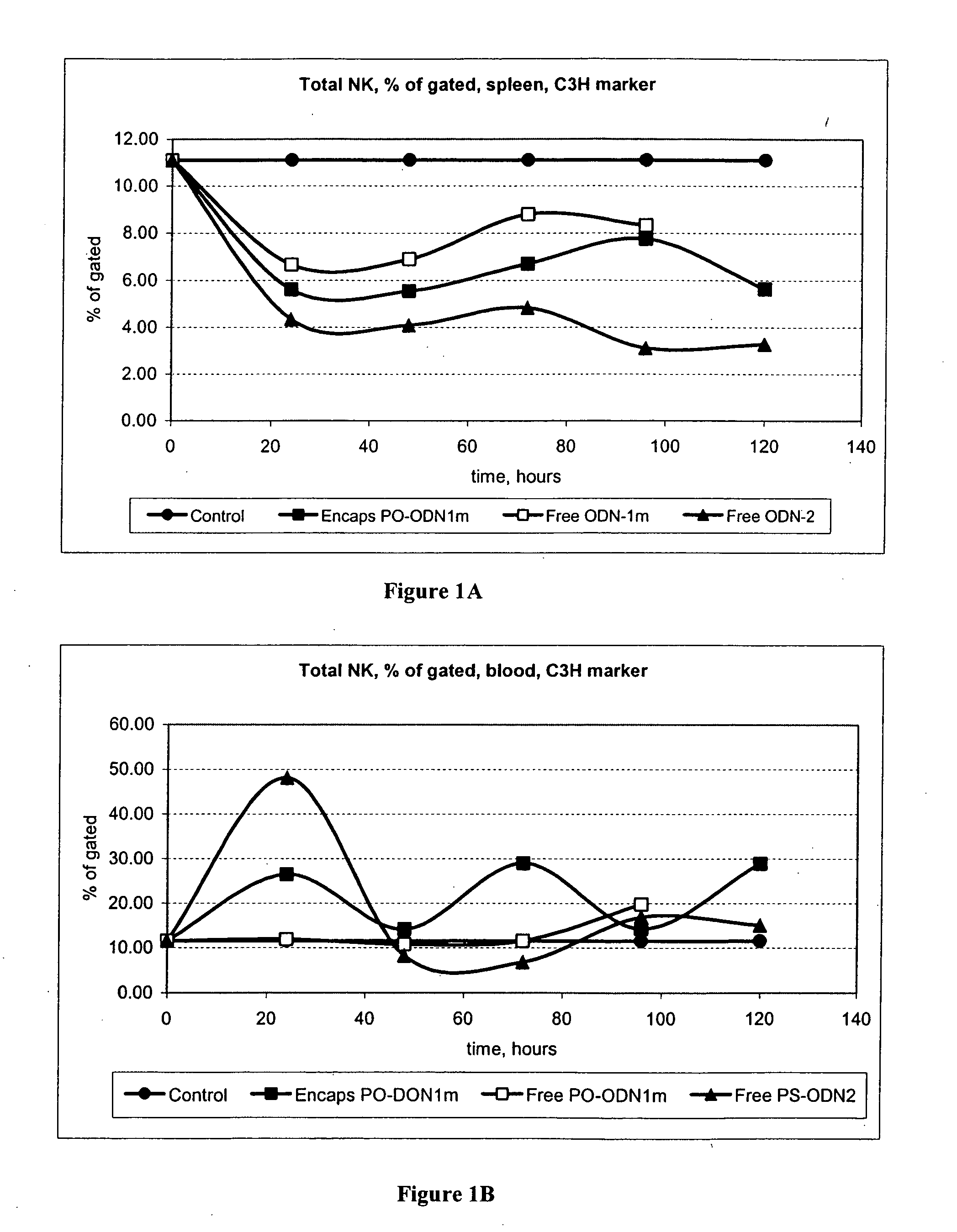 Methods and compositions for enhancing innate immunity and antibody dependent cellular cytotoxicity