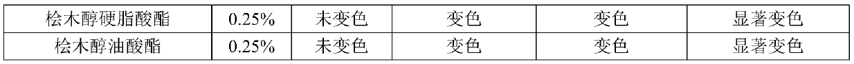 Efficient bacteriostatic and antibacterial soap stably containing hinokitiol derivative