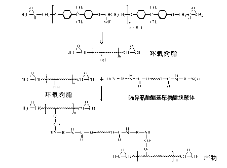 High-permeability polyurethane graft-modified epoxy resin interpenetrating-network polymer grouting material and preparation method thereof