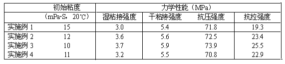 High-permeability polyurethane graft-modified epoxy resin interpenetrating-network polymer grouting material and preparation method thereof