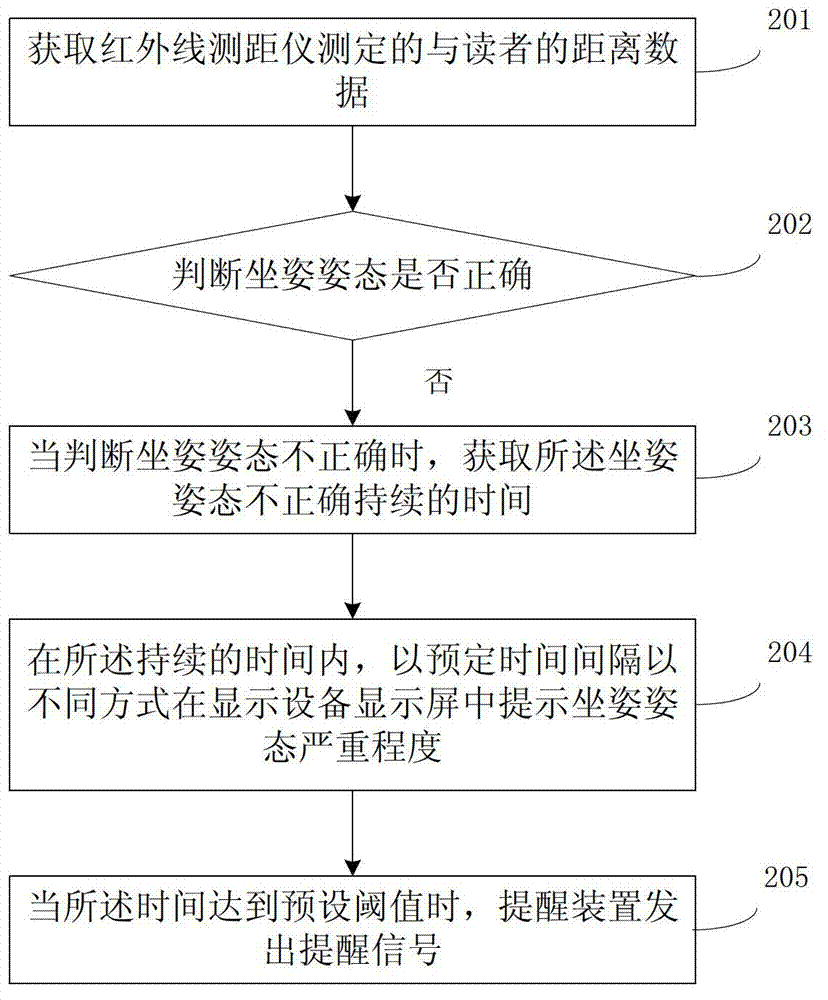 Sitting posture reminding method and device