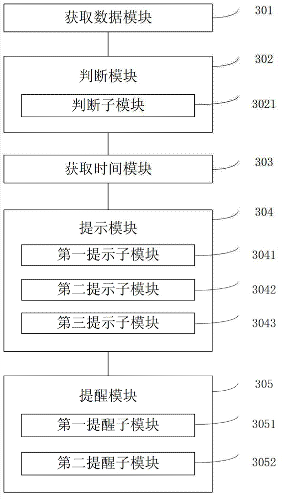 Sitting posture reminding method and device