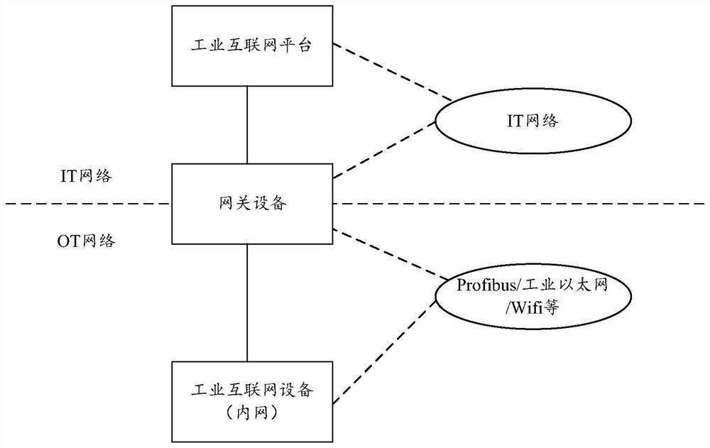 A method and device for industrial internet data monitoring