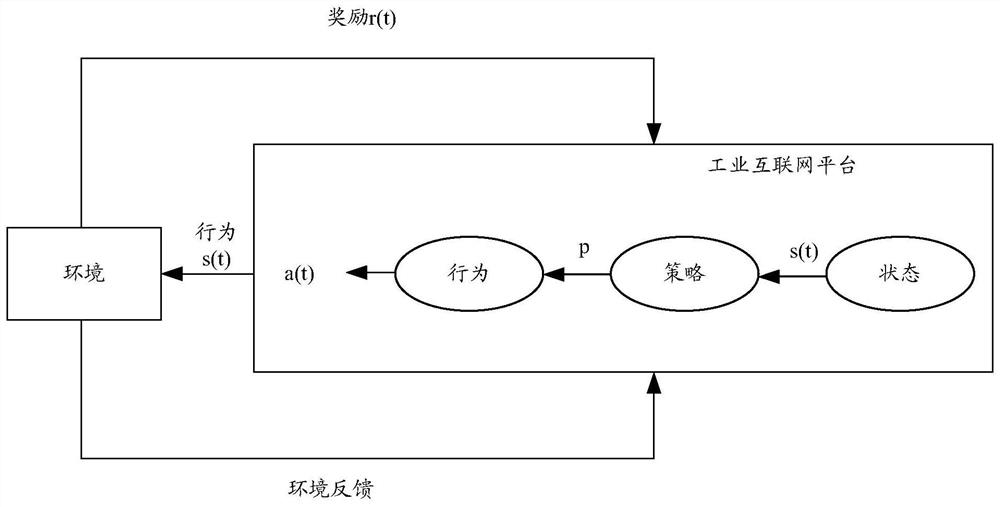 A method and device for industrial internet data monitoring