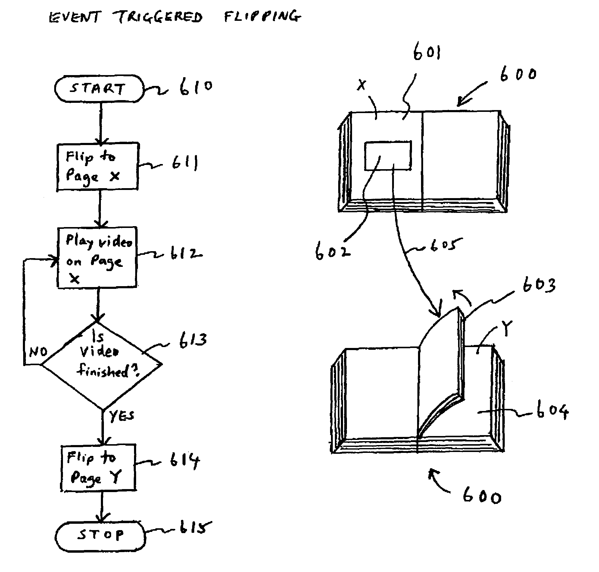 Programmable virtual book system