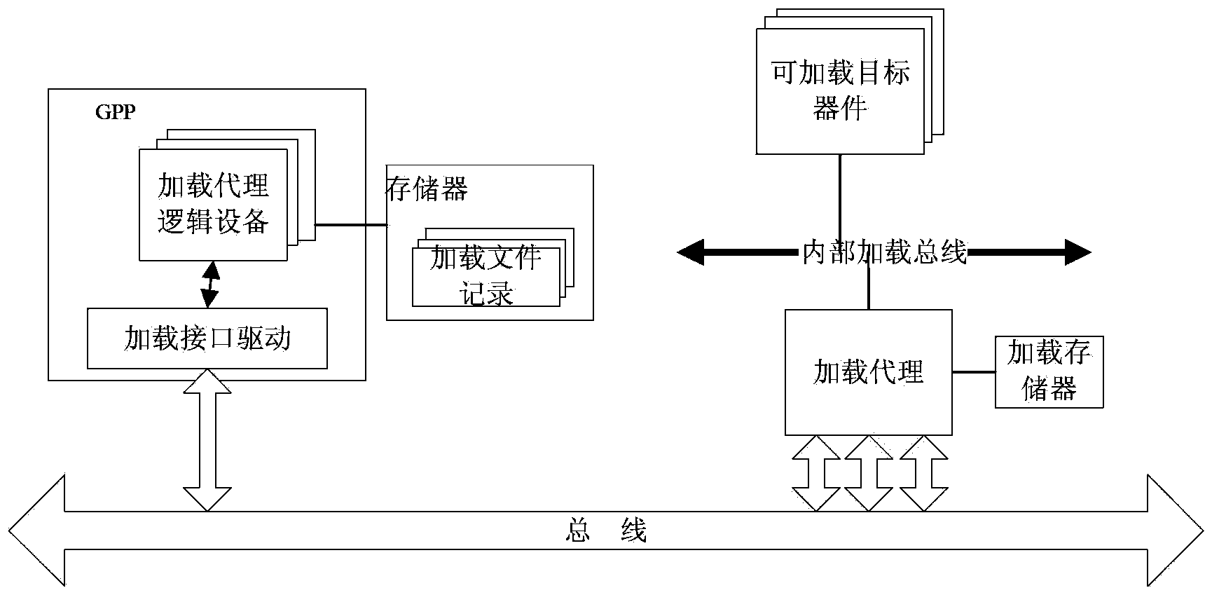 Distributed-storage-based SCA component loading device and loading method