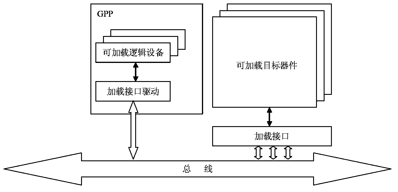 Distributed-storage-based SCA component loading device and loading method