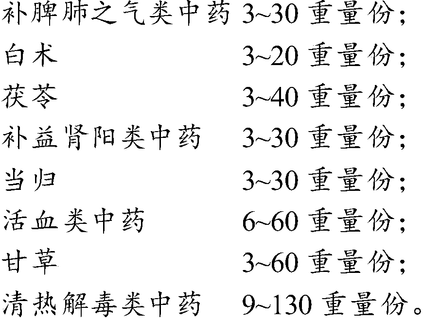 Traditional Chinese medicine composition and application thereof