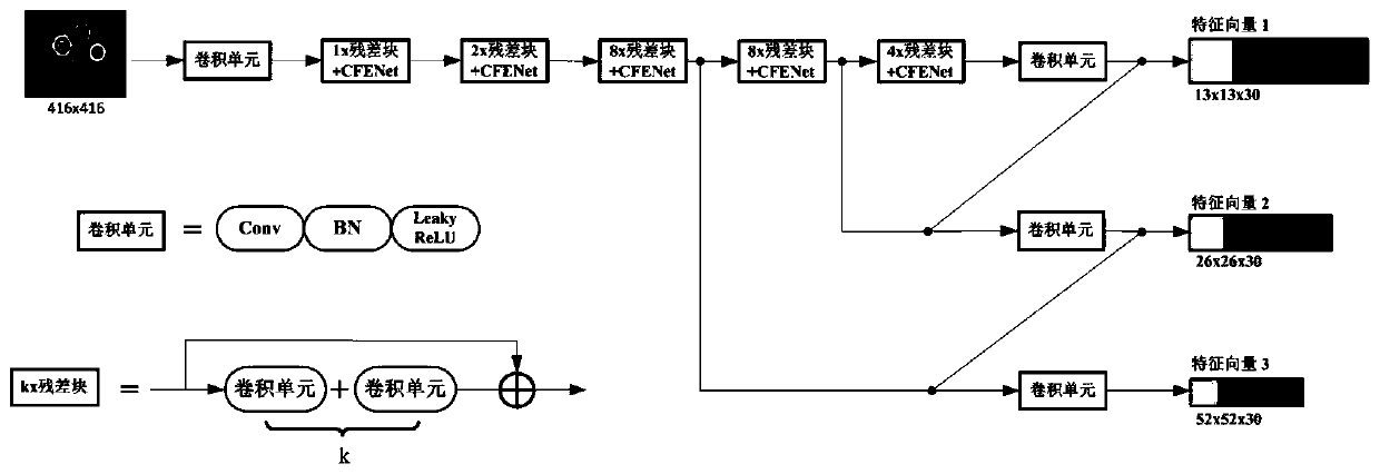 Assembly robot part deep learning recognition method