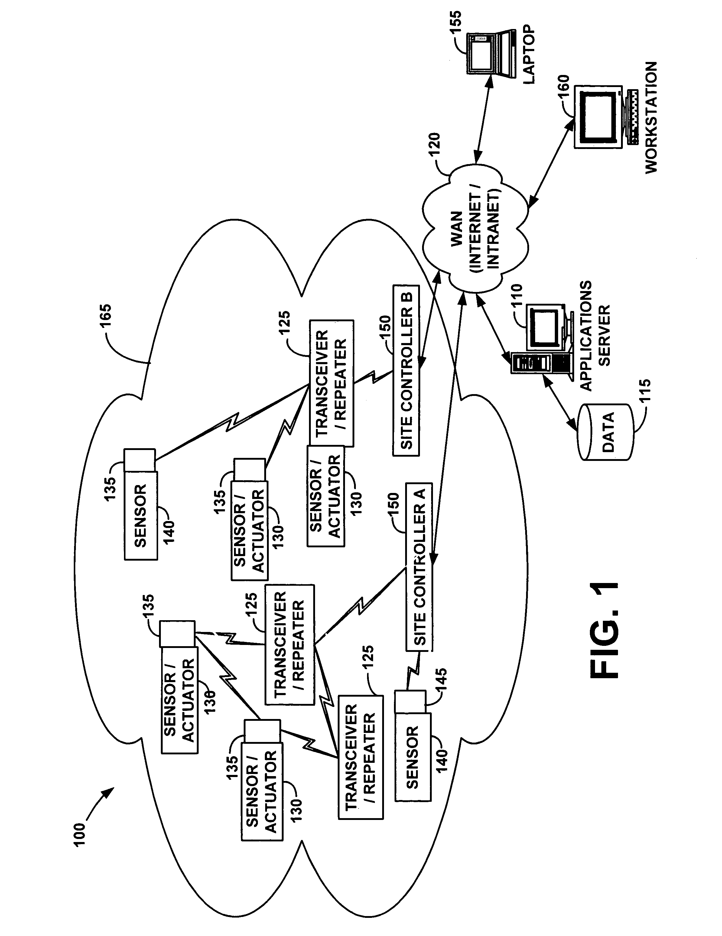 Wireless communication networks for providing remote monitoring of devices