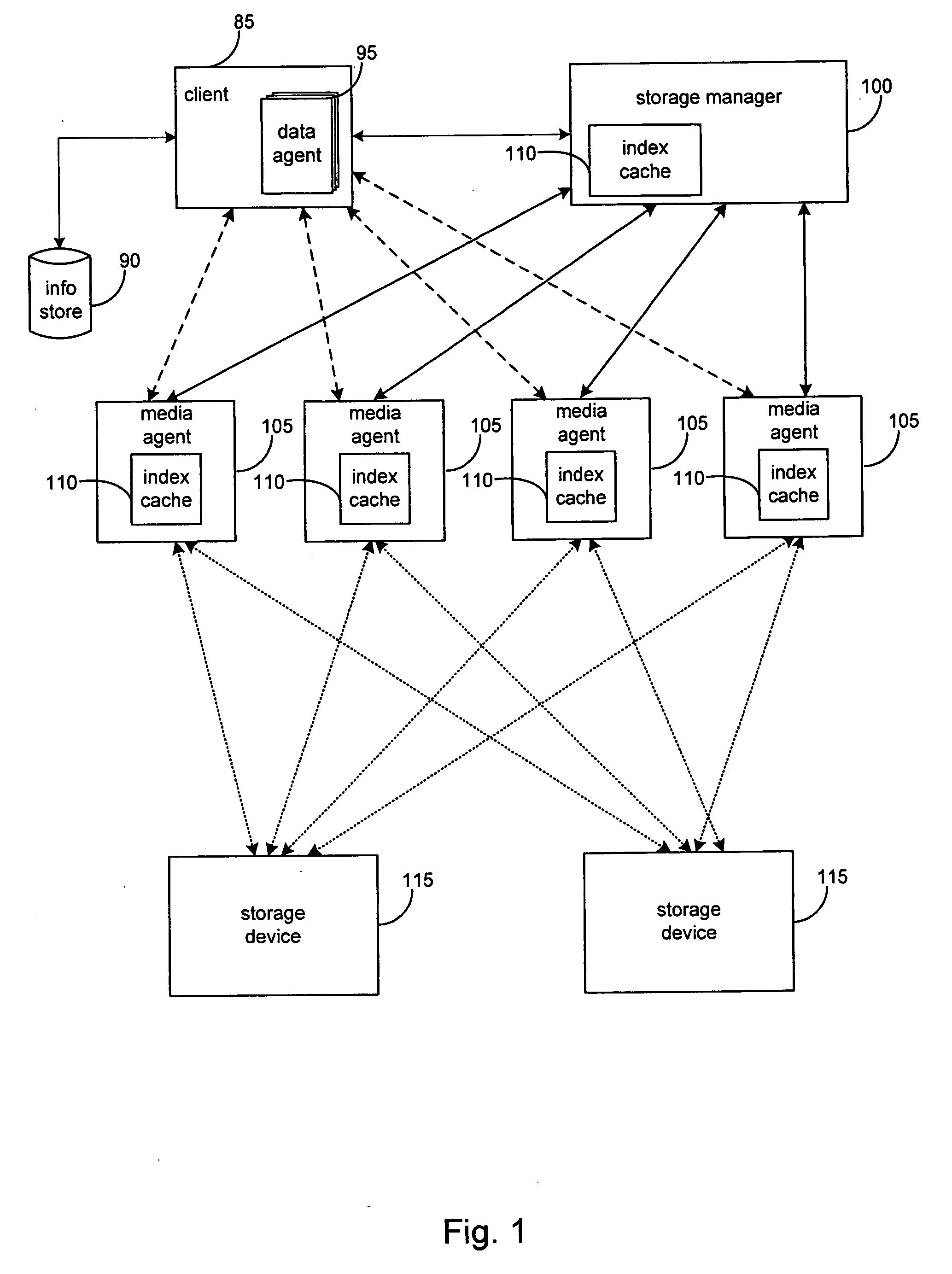 System and methods for granular resource management in a storage network