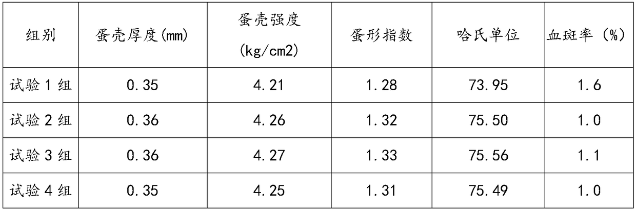 Feed for egg-laying breeding hens and processing method thereof