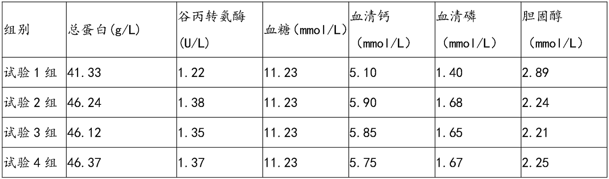 Feed for egg-laying breeding hens and processing method thereof