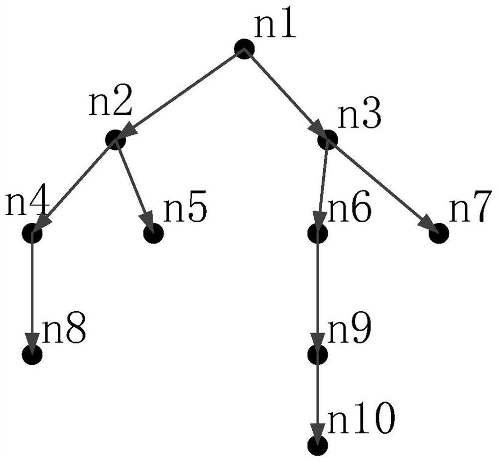 Test question selection method and device, electronic equipment and storage medium