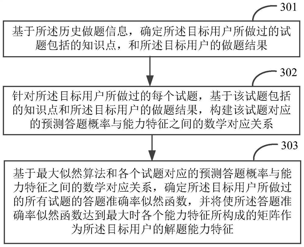 Test question selection method and device, electronic equipment and storage medium