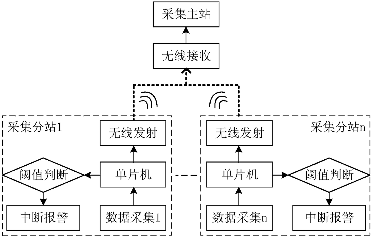 Electric vehicle power battery safety monitoring device and method