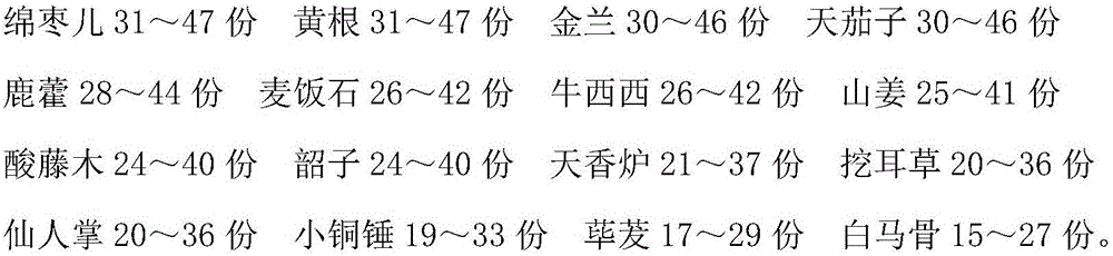 Medicine for treating paradentitis and preparation method thereof