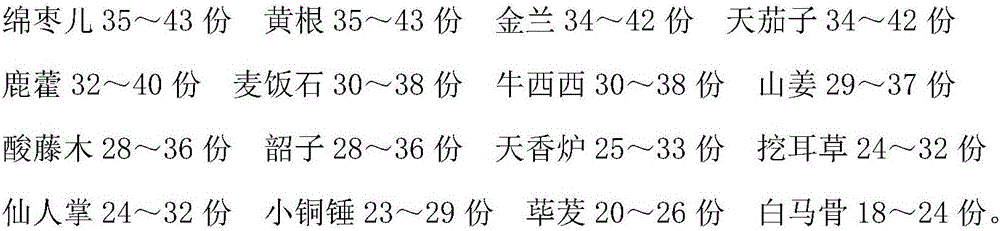 Medicine for treating paradentitis and preparation method thereof