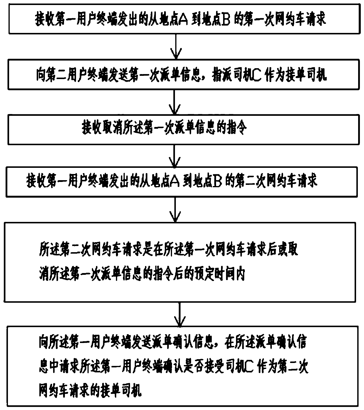 A method for preventing orders from being cancelled continuously during online booking travel