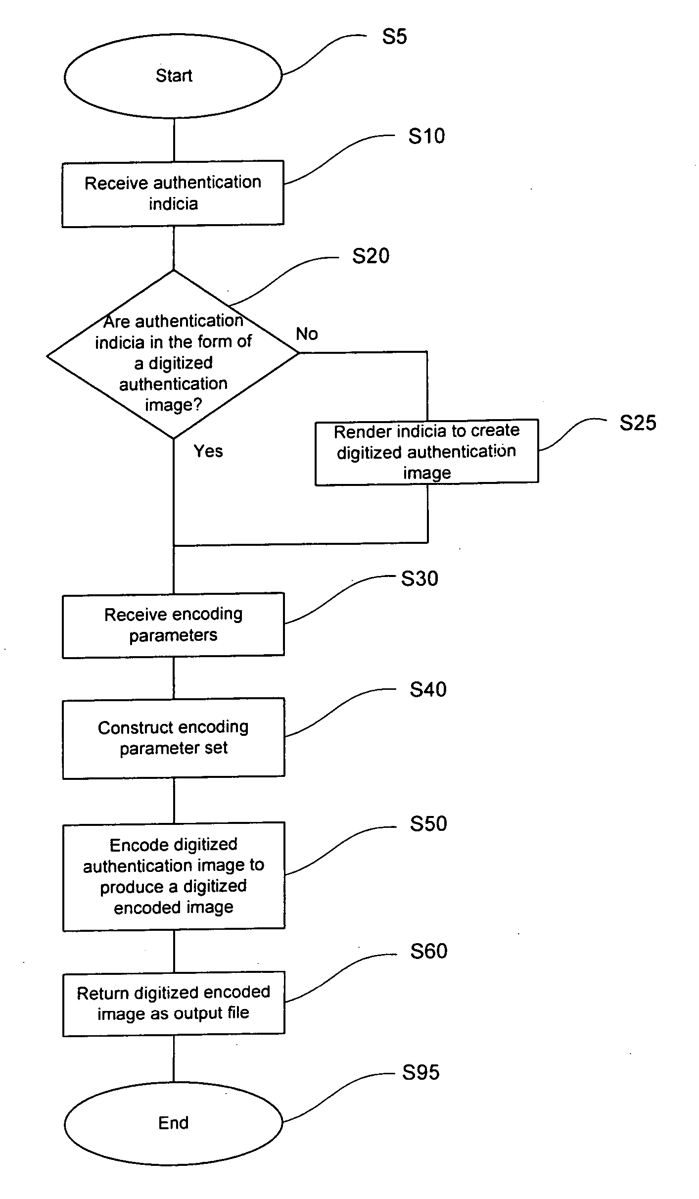 Method and system for encoding images using encoding parameters from multiple sources