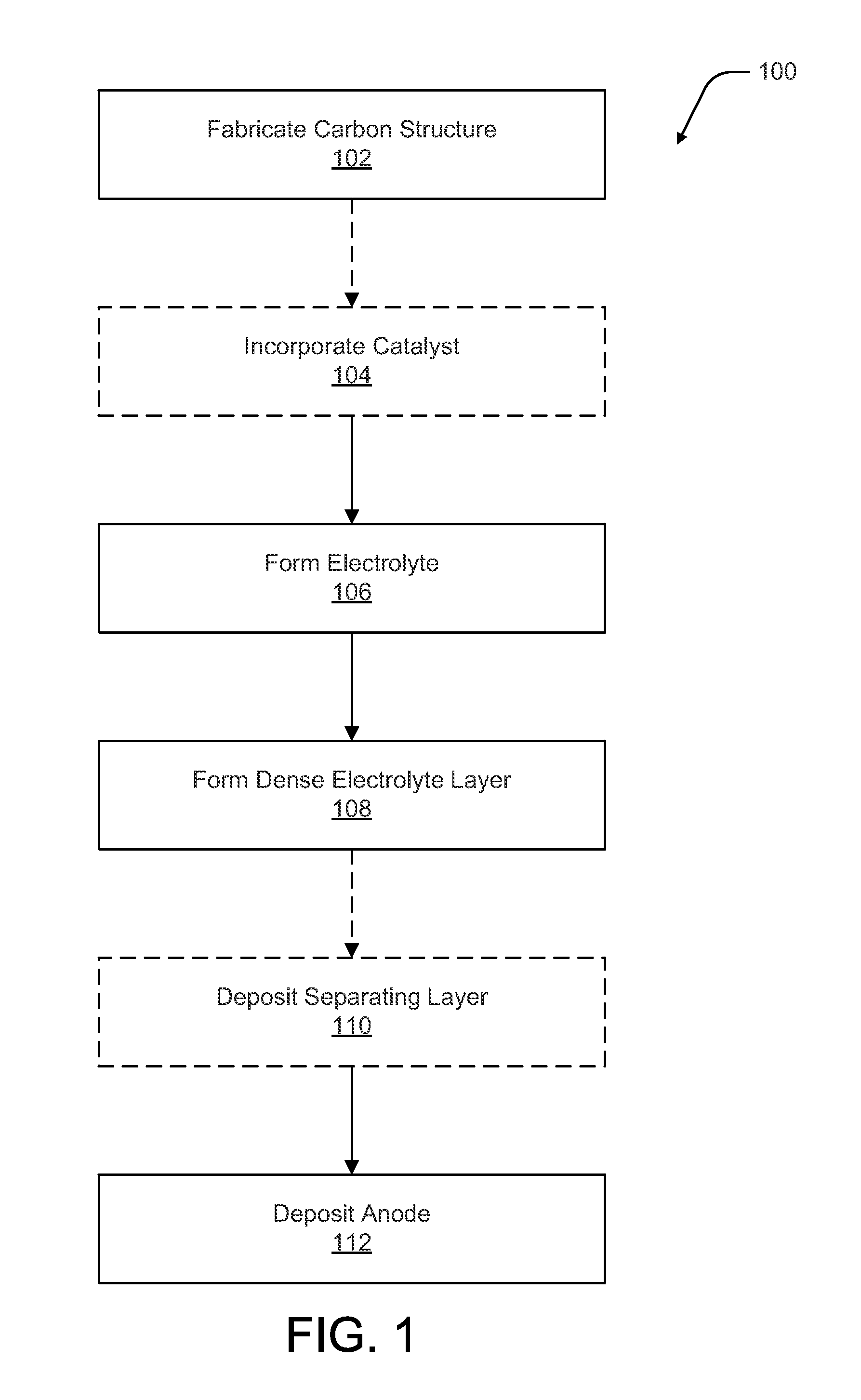 Rechargeable, thin-film, all solid-state metal-air battery