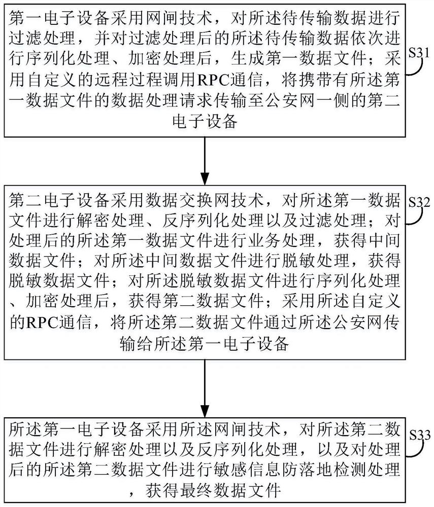 Data transmission method and related equipment based on multi-network communication