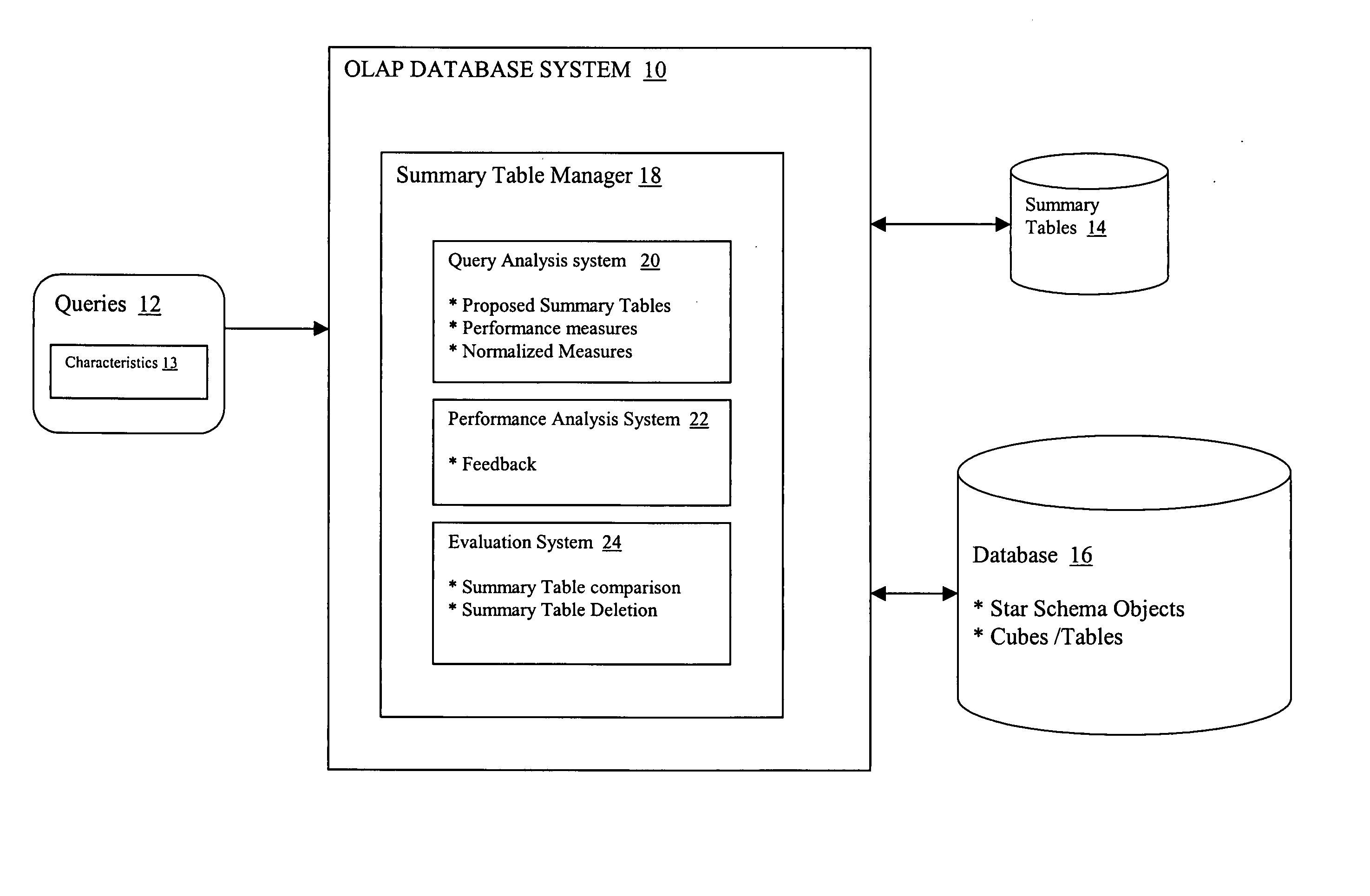 System and method for managing OLAP summary tables