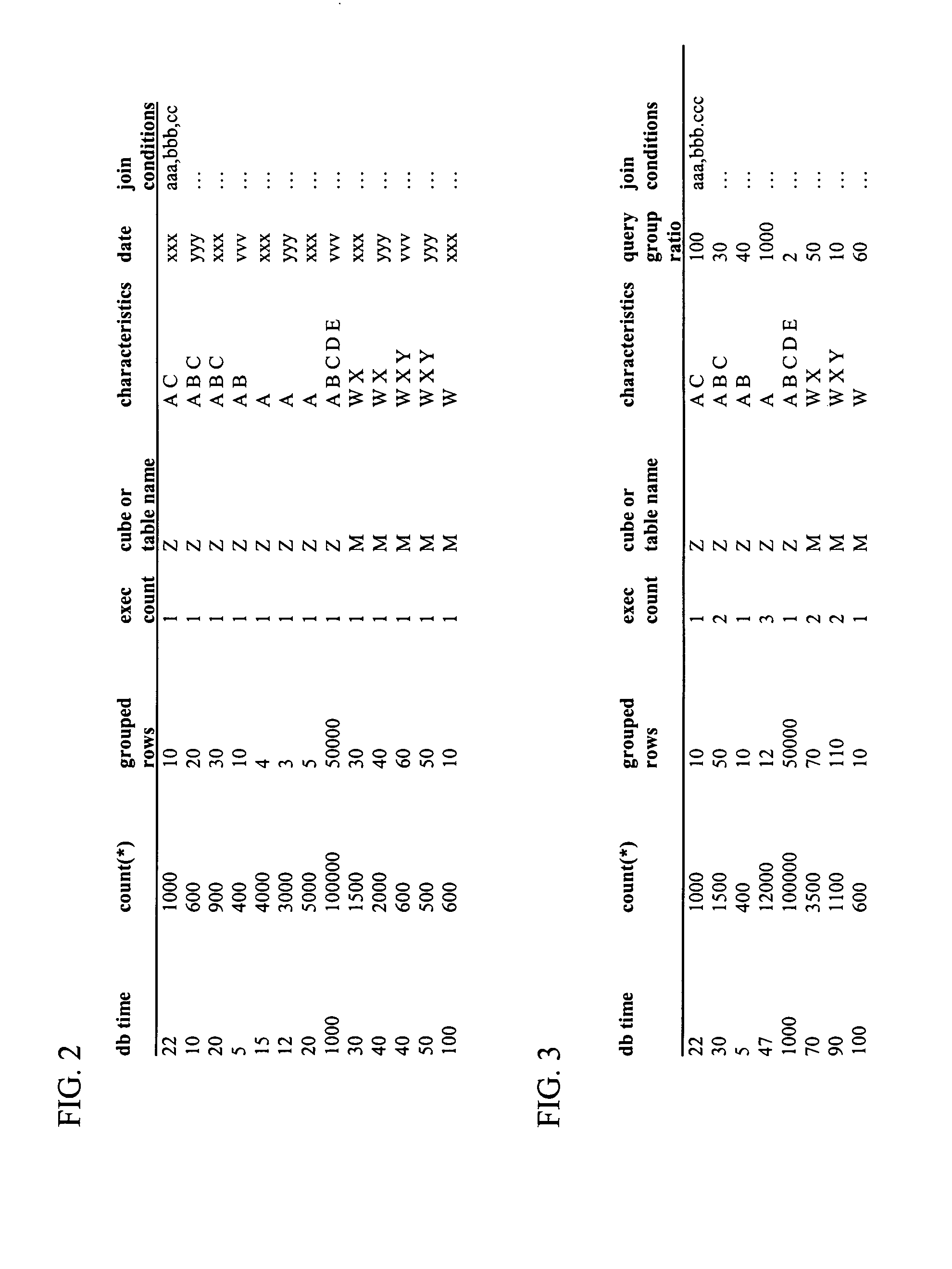 System and method for managing OLAP summary tables