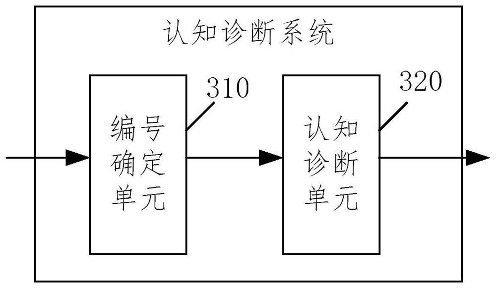 Cognitive diagnosis method and system based on learning behaviors