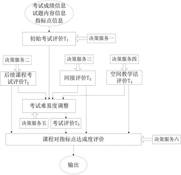 Automatic collaborative decision-making method for professional authentication knowledge