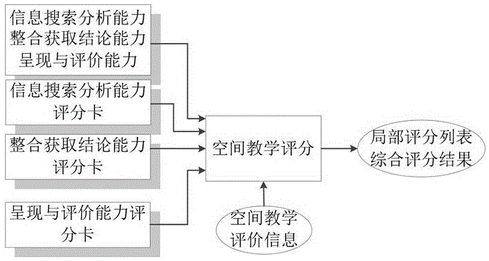 Automatic collaborative decision-making method for professional authentication knowledge