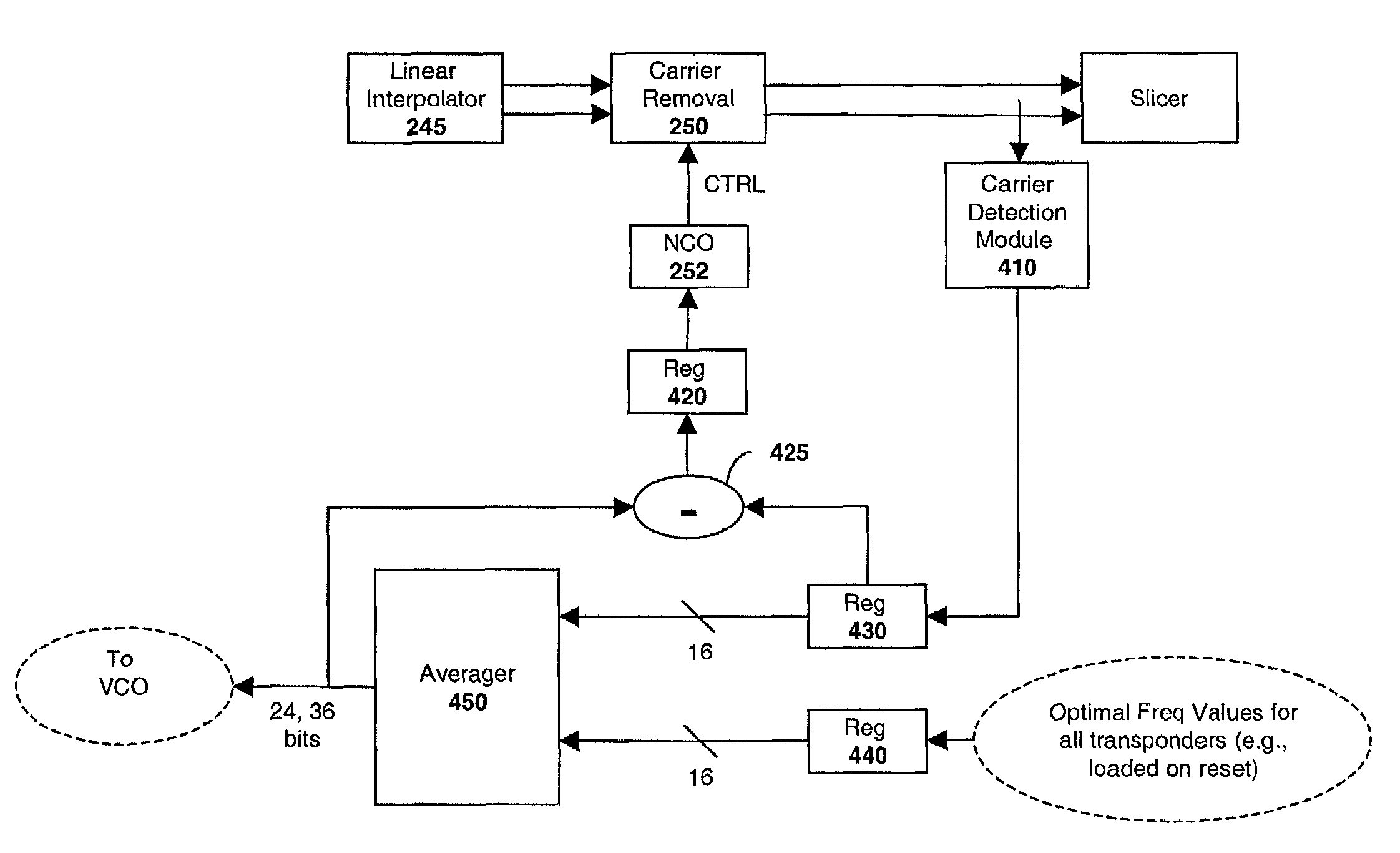 Frequency drift compensation across multiple broadband signals in a digital receiver system