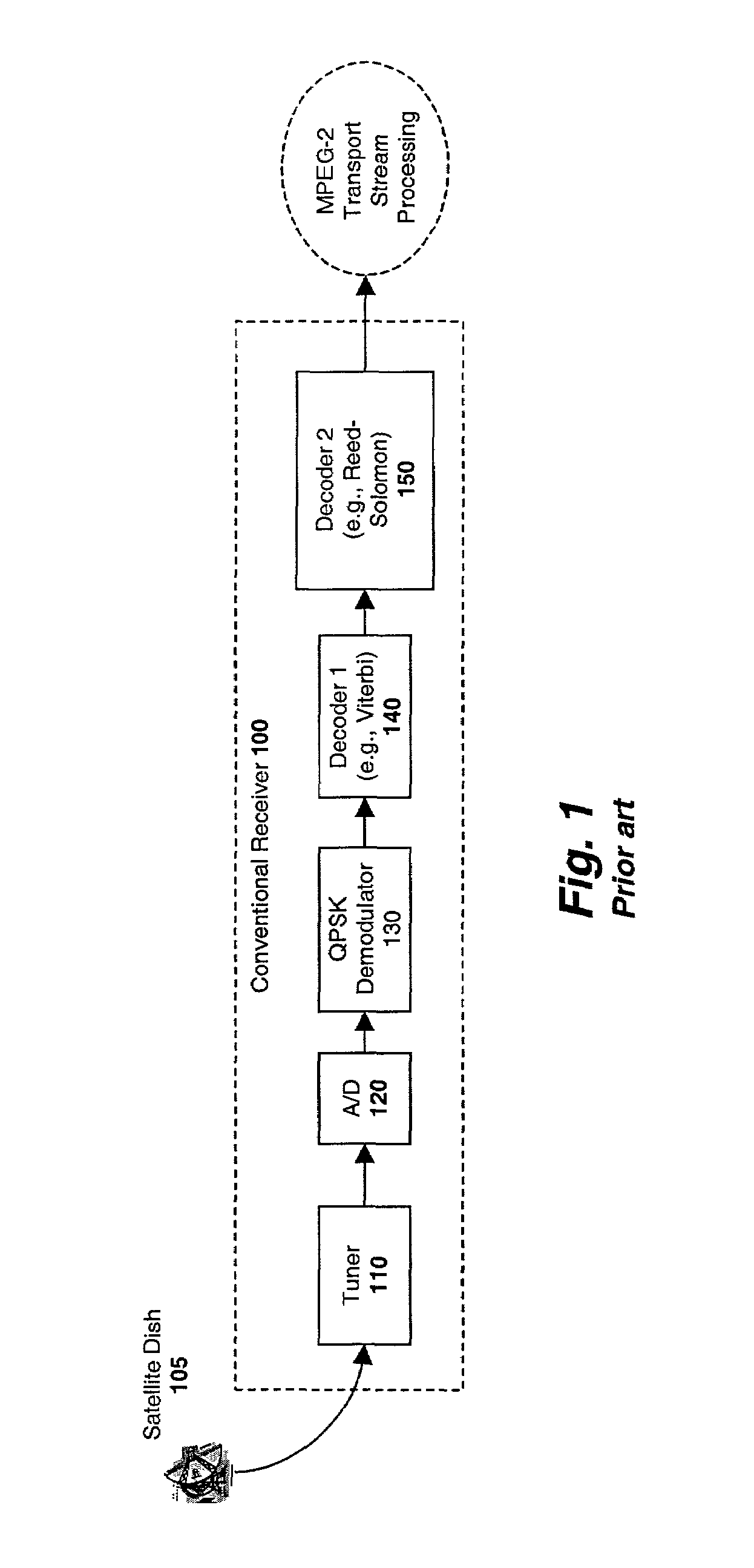 Frequency drift compensation across multiple broadband signals in a digital receiver system