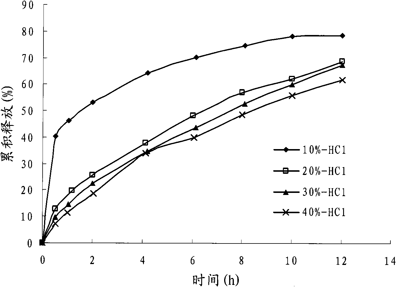 Colchicines gastric floating sustained-release tablet and method for preparing same