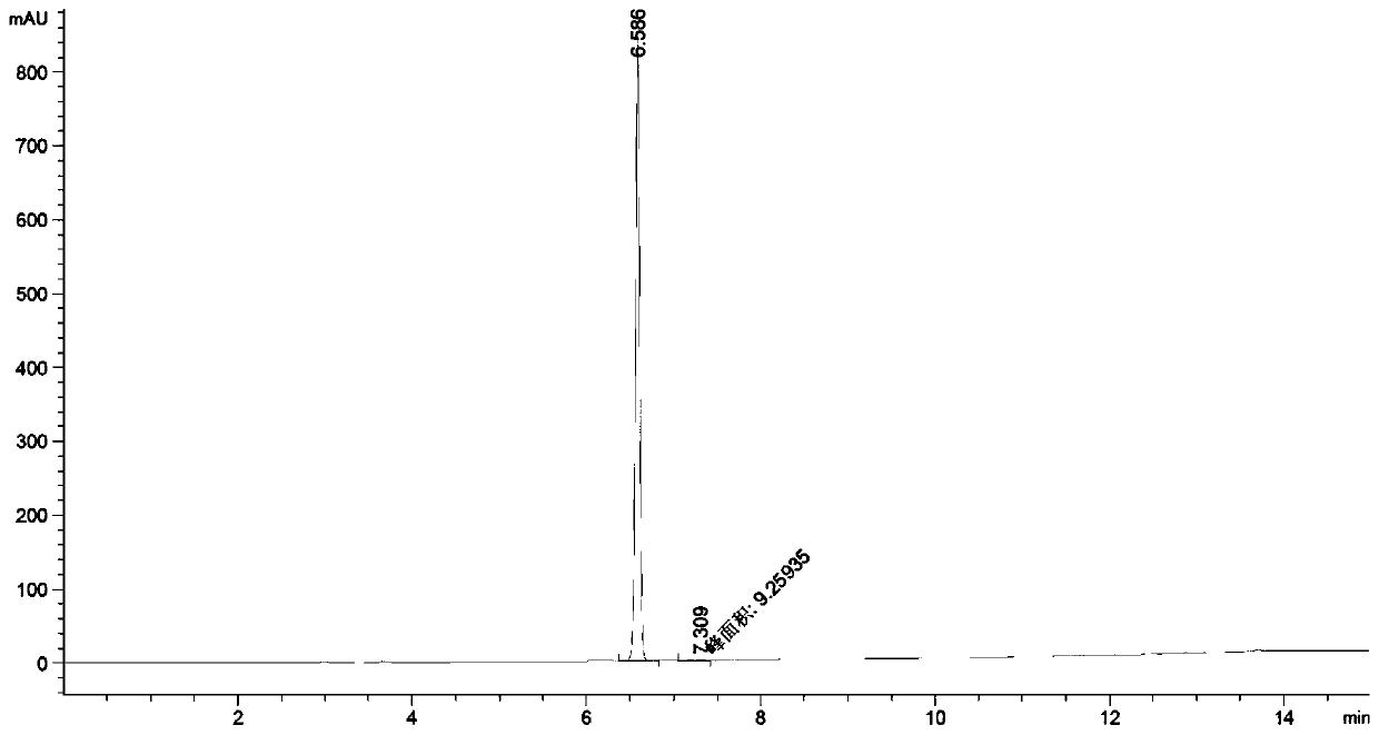 Doxofylline impurity and preparation method thereof