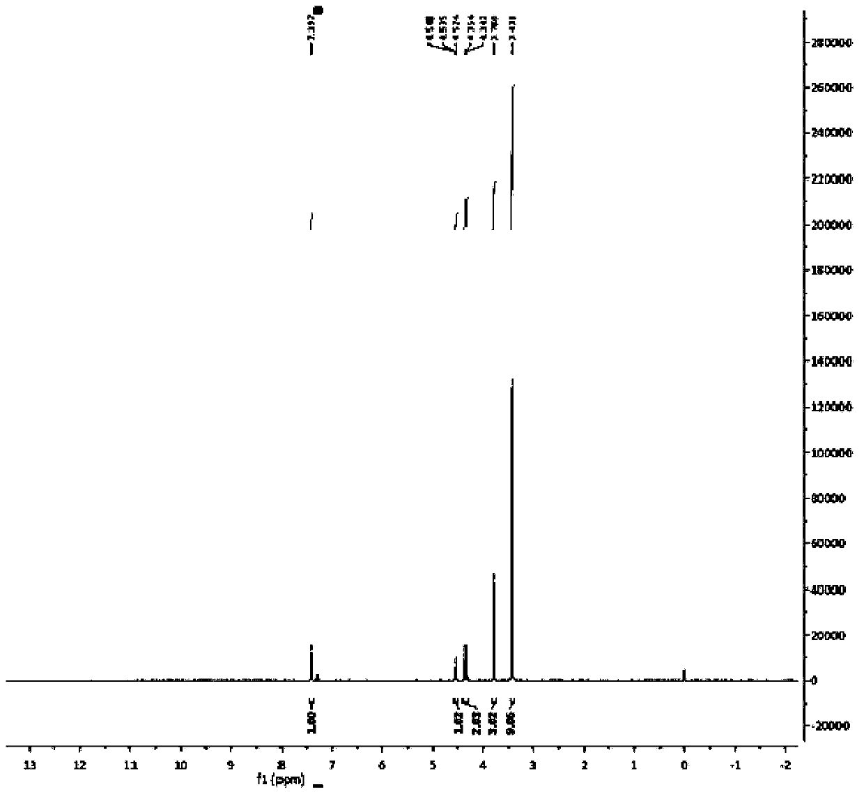 Doxofylline impurity and preparation method thereof