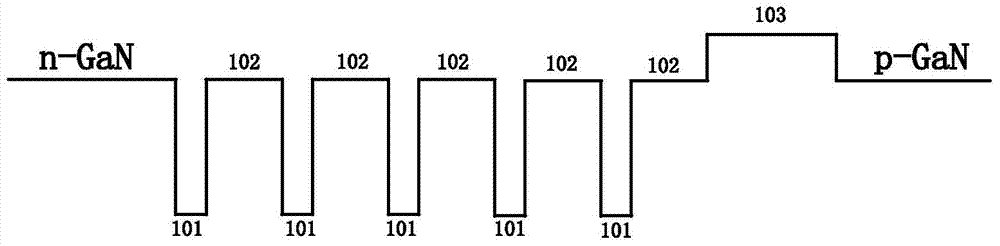 Gallium Nitride Semiconductor Light-Emitting Diode with Tilted Quantum Barrier Structure and Its Manufacturing Method