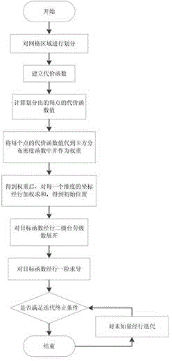 Microearthquake focus positioning combined inversion method based on grid search and Newton iteration