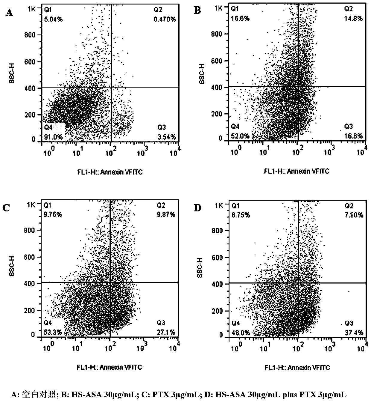 A kind of anticancer drug composition and its preparation and preparation method