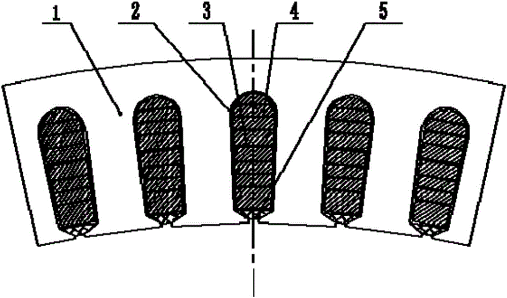 Permanent magnet motor stator and multi-parallel-soft-winding transposition coil inserting method