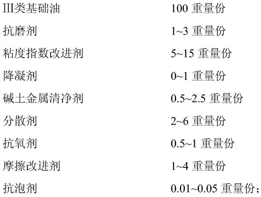 Automobile continuously variable transmission fluid and preparation method thereof