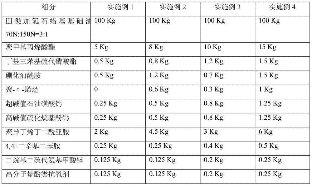 Automobile continuously variable transmission fluid and preparation method thereof