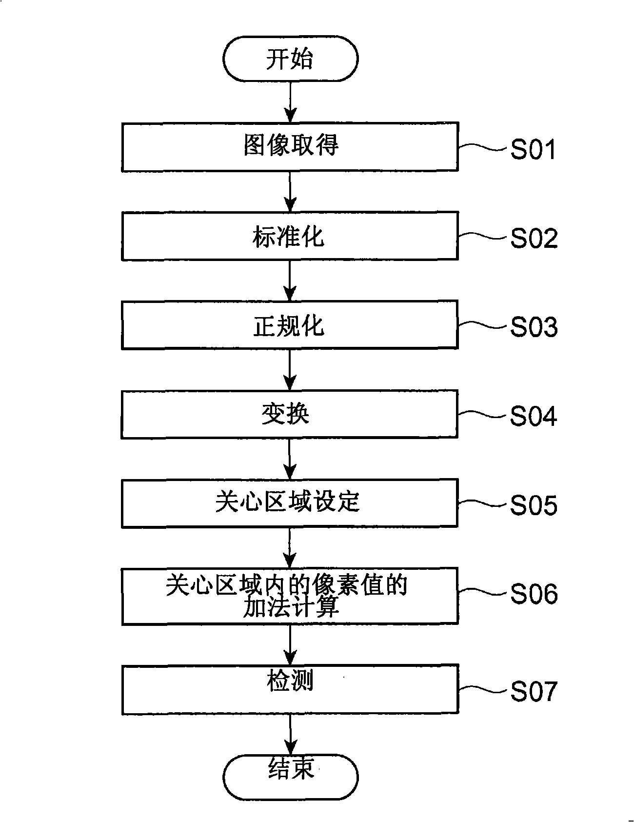 Head degenerative disease detection method, detecting program, and detector