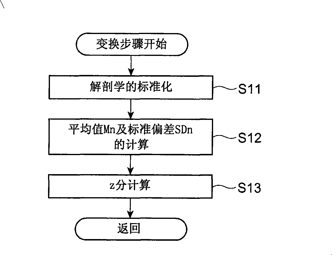 Head degenerative disease detection method, detecting program, and detector