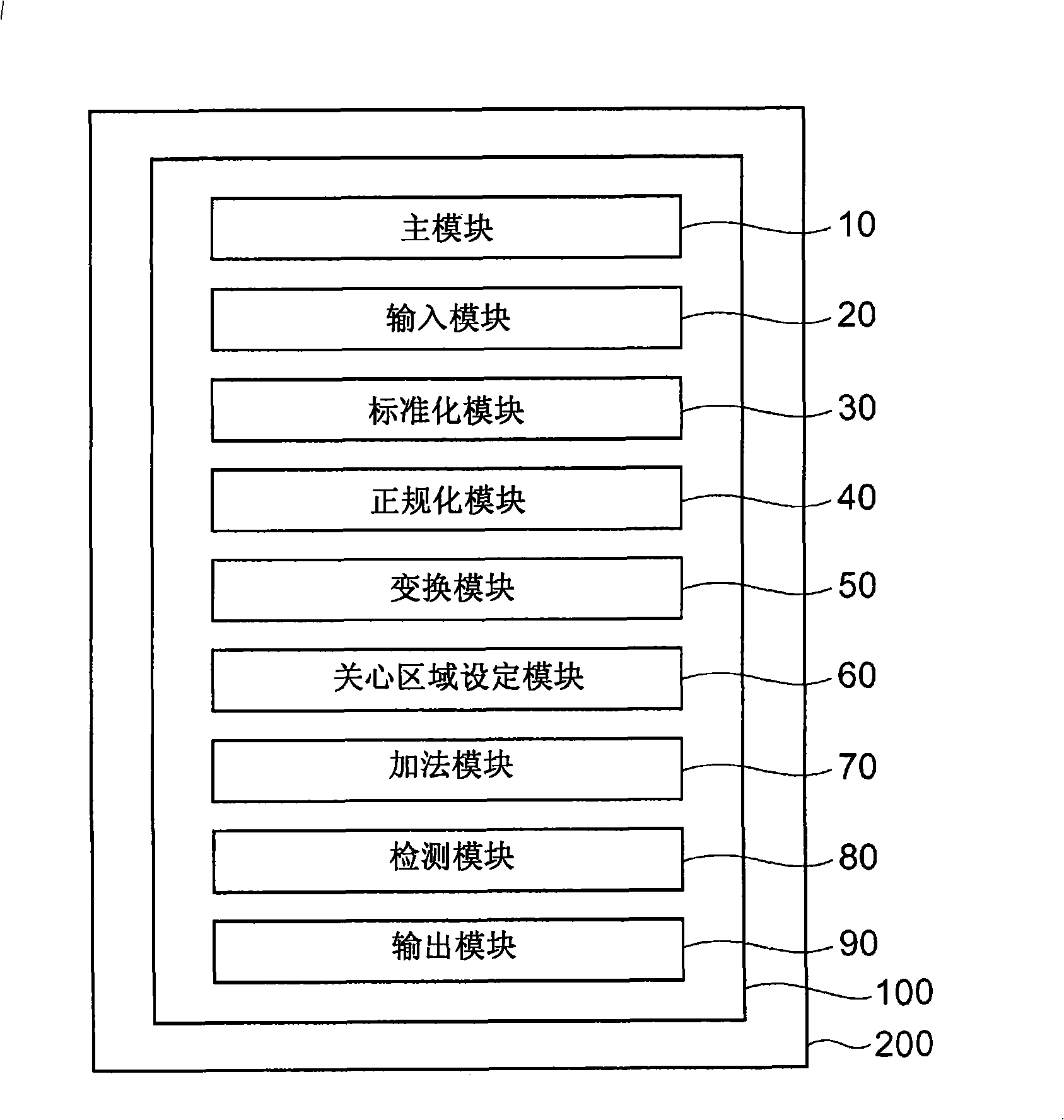 Head degenerative disease detection method, detecting program, and detector