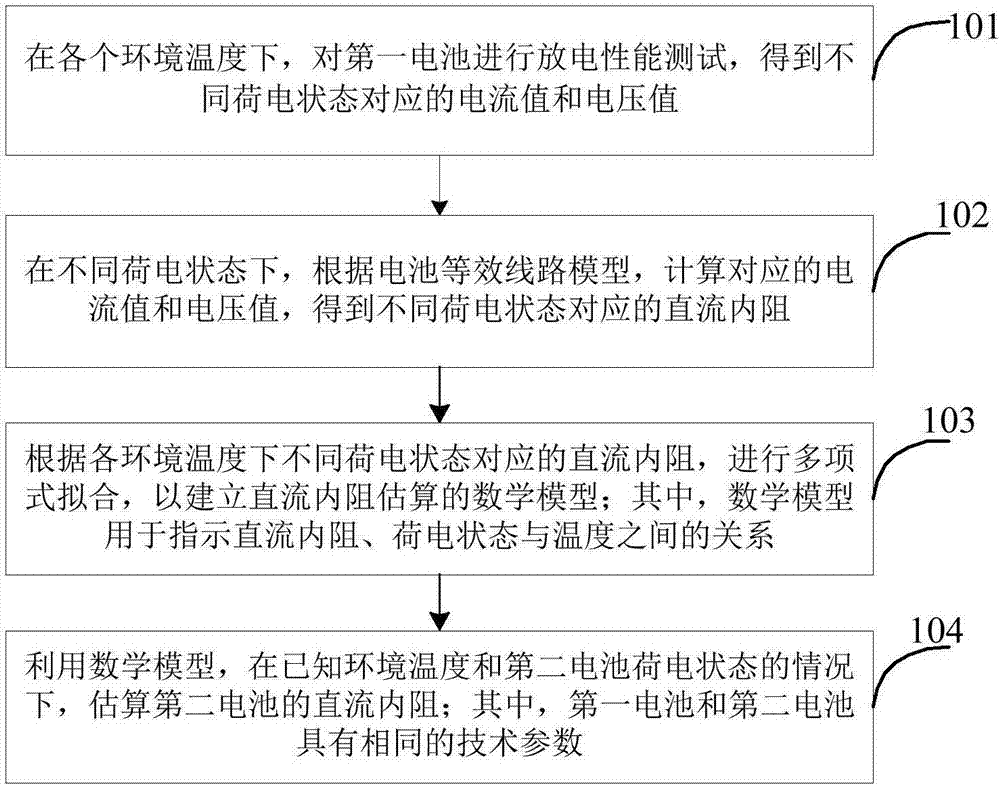 DC internal resistance measuring method and device of battery