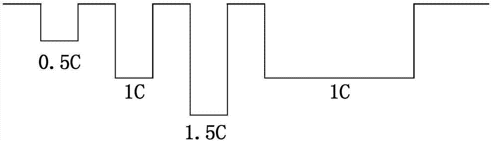 DC internal resistance measuring method and device of battery